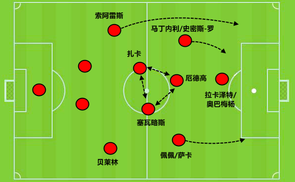 阿森纳与皇社谈梅里诺转会