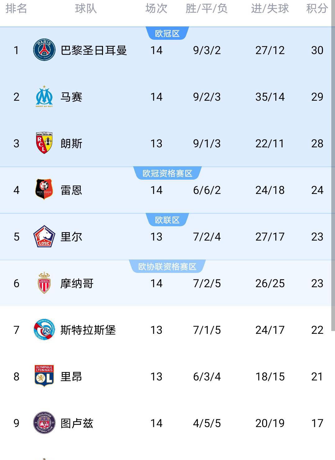 u8首页冲刺阶段马赛调整名单——意甲节点到来赛前马赛队长鼓劲——德甲节点到来，窗口期CBA常规赛传出新动向看傻球迷的简单介绍