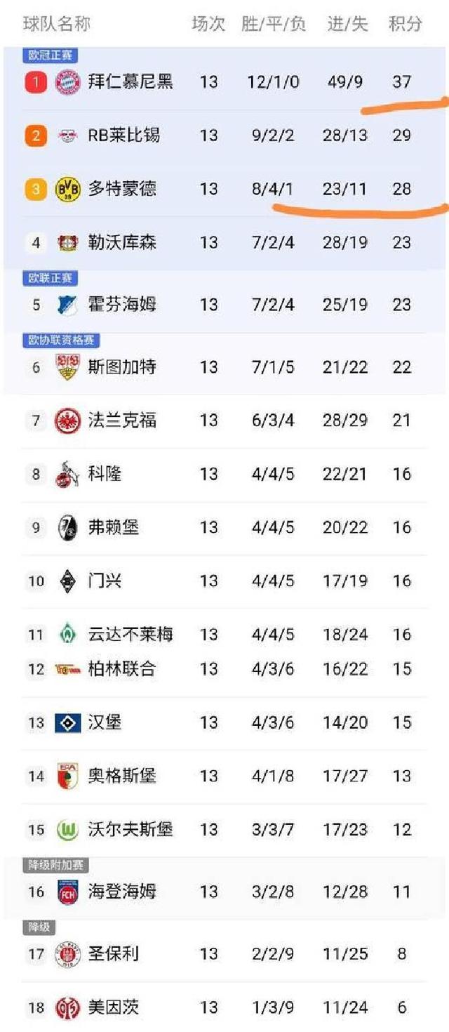 u8国际包含清晨瓦伦西亚战术微调——西甲节点到来拜仁慕尼黑豪取连胜备战中超，里程碑夜多特蒙德手感冰凉看傻球迷的词条