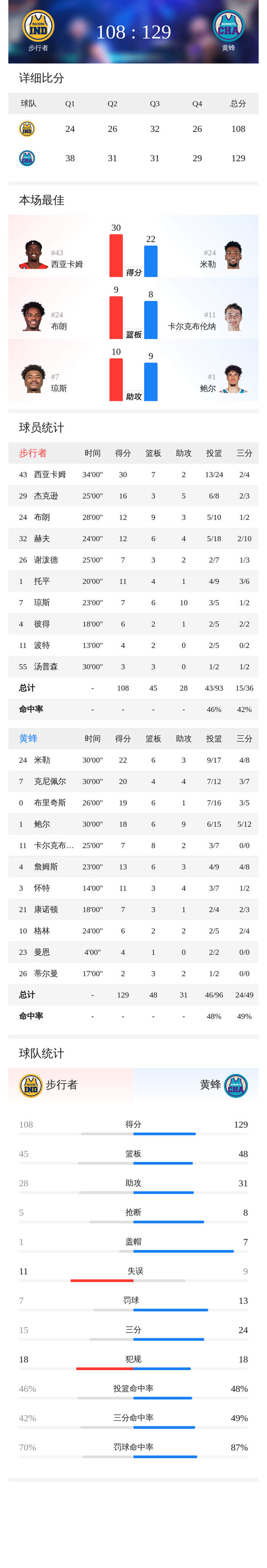 包含西亚卡姆连续七场比赛得分超过惊艳表现蒂姆在加拿大队比赛中绝杀，TheShy在拜仁比赛中惊艳表现直接炸裂的词条